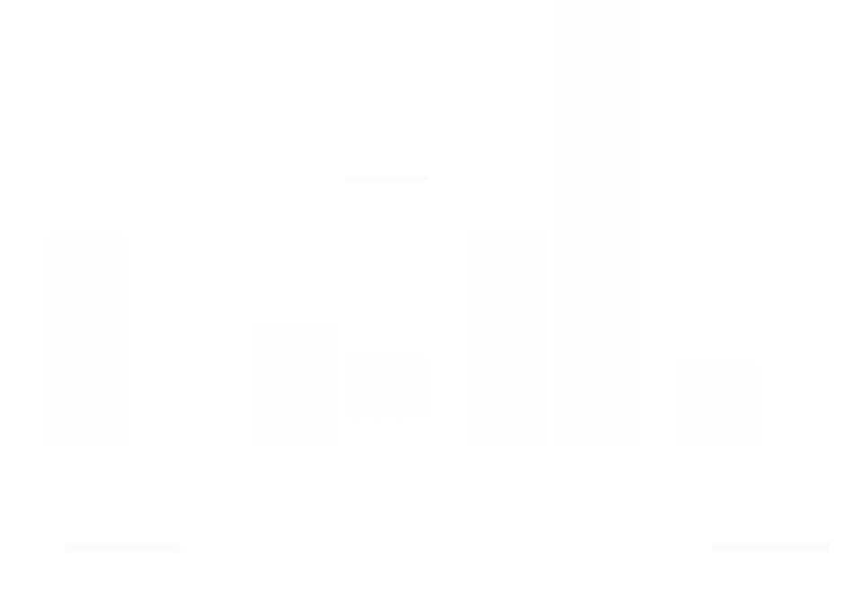 Performance Metrics